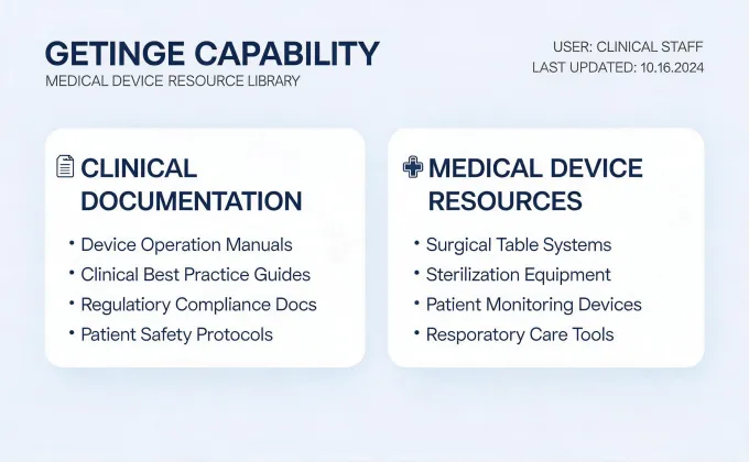 Capability